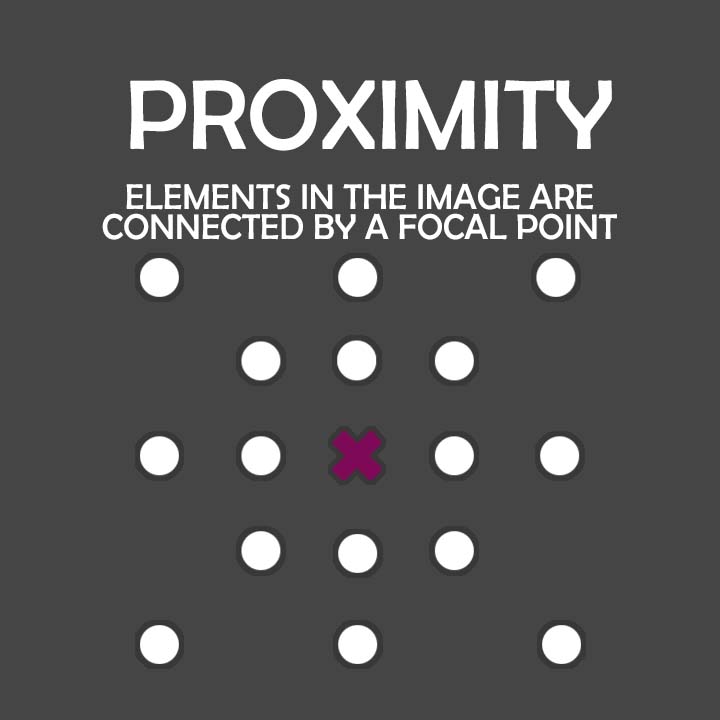 Proximity